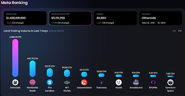 JZLCapital数字周报第8期02/27/2023PCE超出预期美股持续净流出29