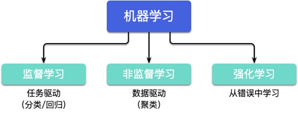 人工智能可以为加密市场带来什么?2