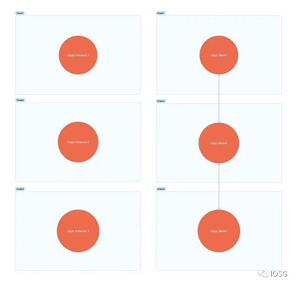 ZK跨链通信协议：安全低成本构建全链DApp的未来前言当下为什么需要ZK？设计相关项目应用场景总结3