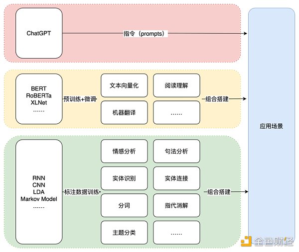 ChatGPT：OpenAI的技术「执拗」与「豪赌」11