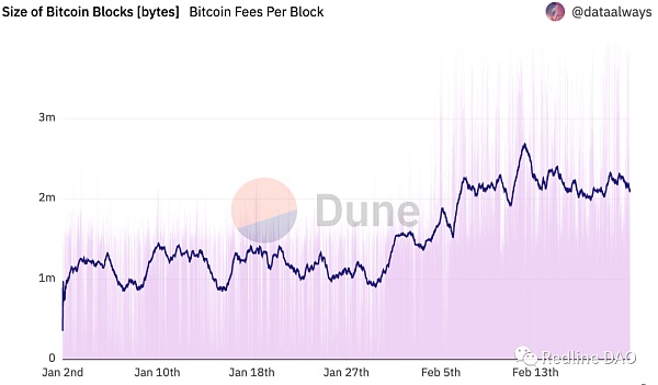 BTC:Ordinals变革及比特币可扩展性讨论1