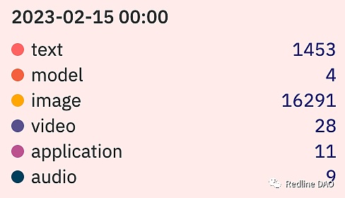 BTC:Ordinals变革及比特币可扩展性讨论5