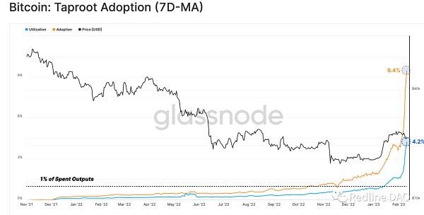 BTC:Ordinals变革及比特币可扩展性讨论11