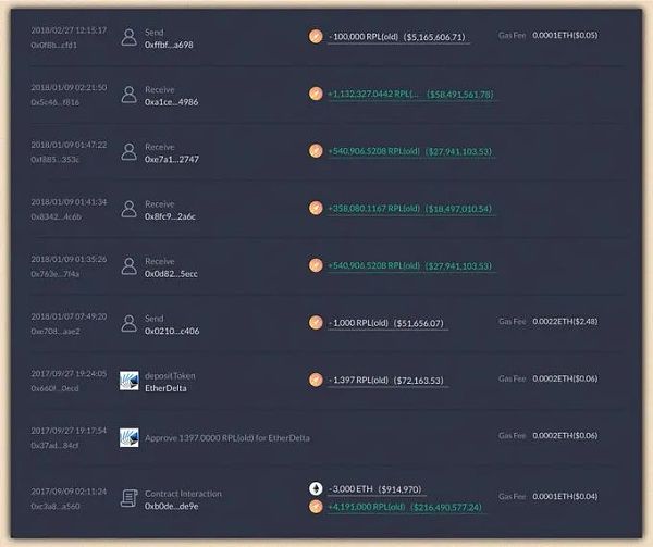 这8个喜闻乐见的顶级协议背后都有哪些“持币巨鲸”?3
