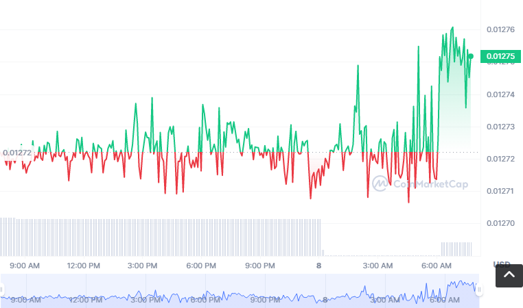 xBLZD币怎么买？如何购买xBLZD币(xBLZD/USDT)1