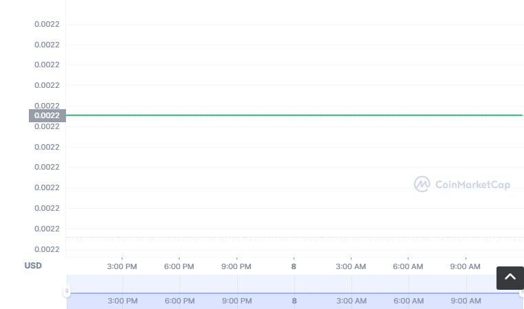 IFC币怎么买？如何购买IFC币(IFC/USDT)1