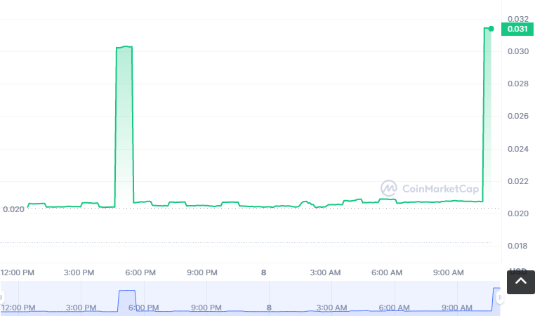 ESRC币怎么买？如何购买ESRC币(ESRC/USDT)1
