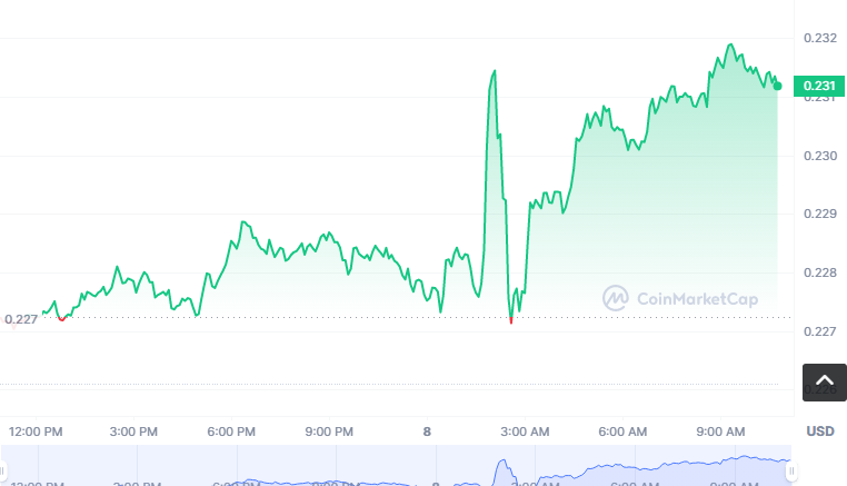 PLBT币怎么买？如何购买PLBT币(PLBT/USDT)1