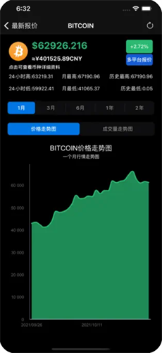 比特币行情最新价格app_比特币行情最新价格appv1.0.8最新版下载_比特币行情最新价格app官网版下载4