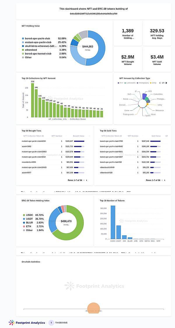 Web3中的营销：如何在2023年获得优势1