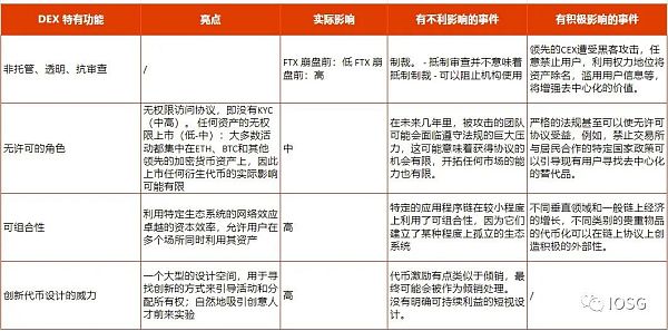 GMX全链乐高会挑战dYdX龙头地位吗？5