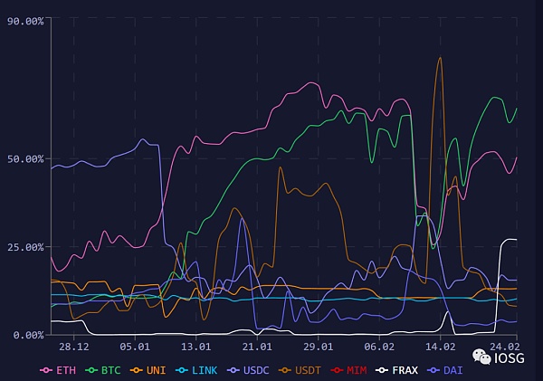 GMX全链乐高会挑战dYdX龙头地位吗？10