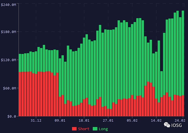 GMX全链乐高会挑战dYdX龙头地位吗？12