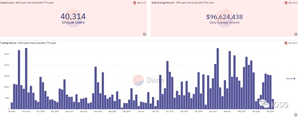 GMX全链乐高会挑战dYdX龙头地位吗？14