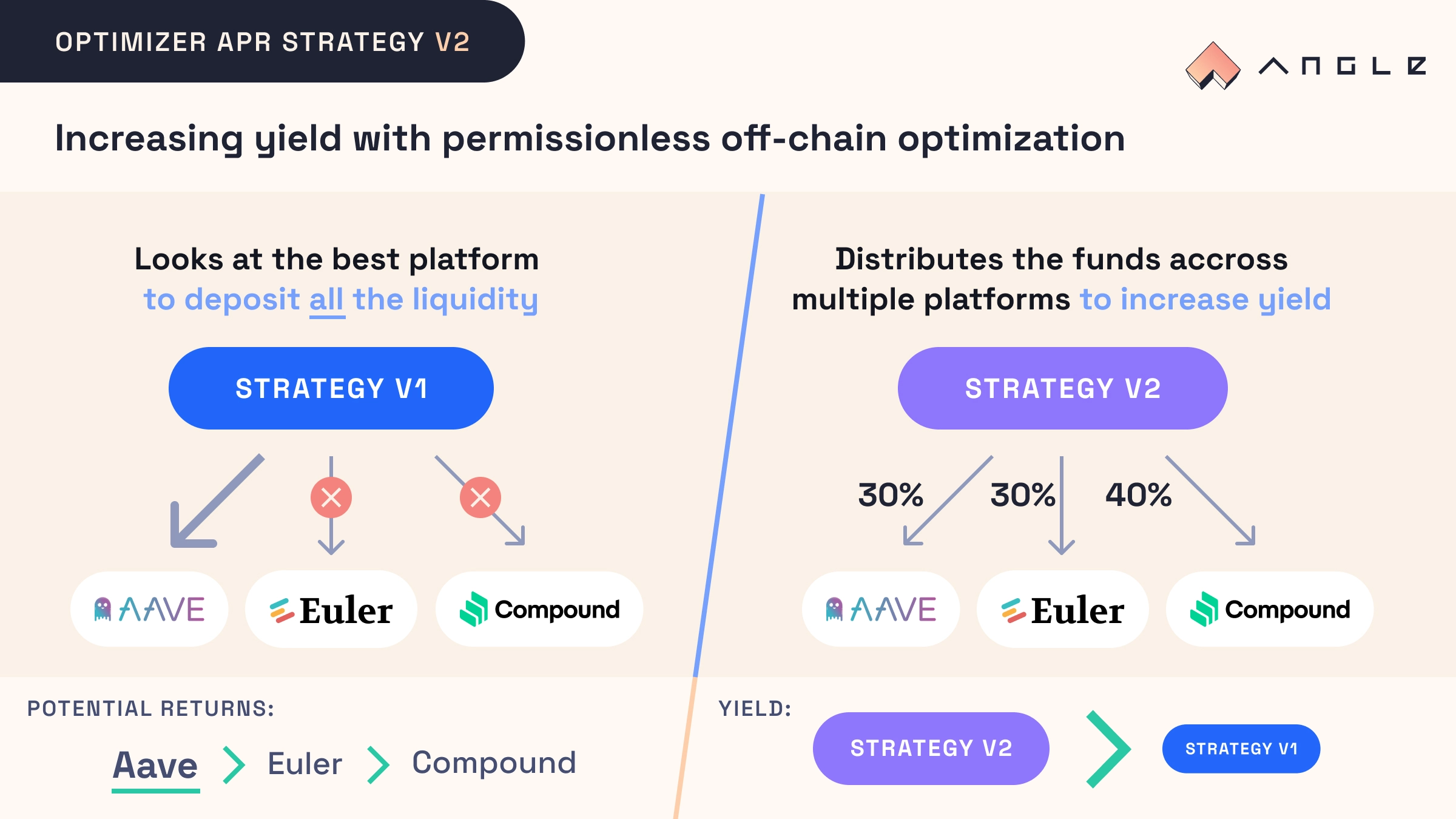 DeFi可组合性的潘多拉魔盒：EulerFinance被攻击，这11个DeFi项目遭受损失1