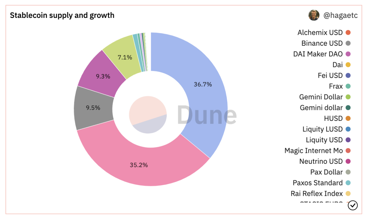 “USDC脱锚事件”反思:我们到底需要什么样的稳定币?1