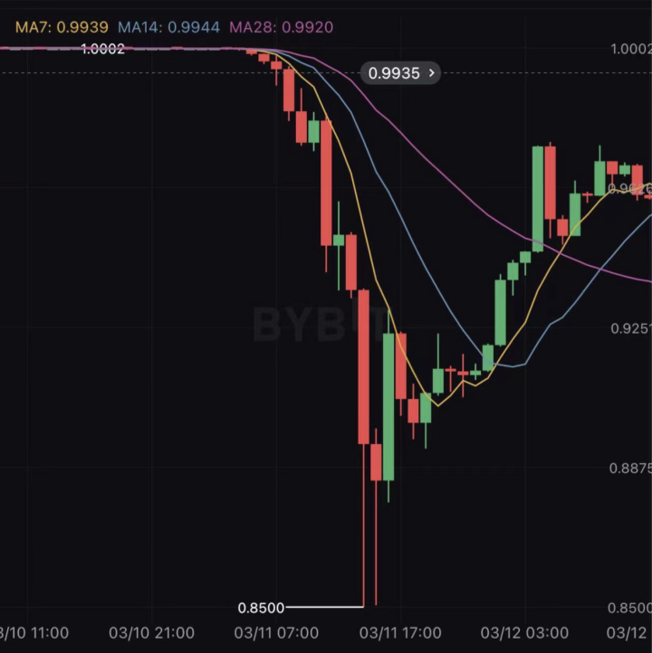 “USDC脱锚事件”反思:我们到底需要什么样的稳定币?2