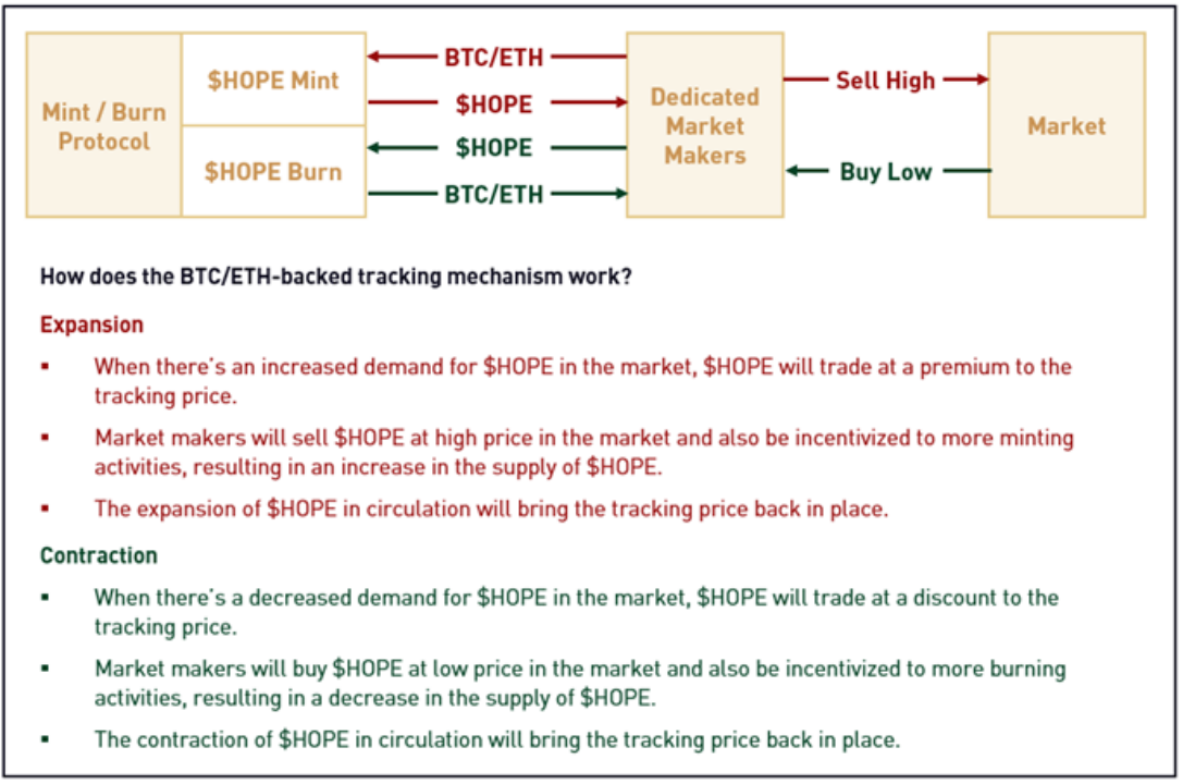 “USDC脱锚事件”反思:我们到底需要什么样的稳定币?5