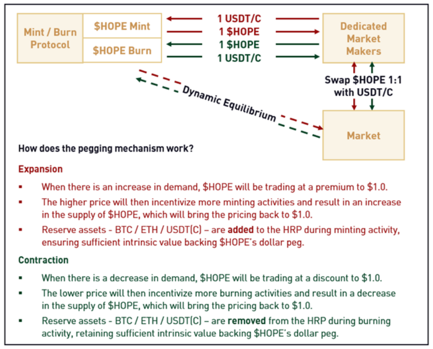 “USDC脱锚事件”反思:我们到底需要什么样的稳定币?6