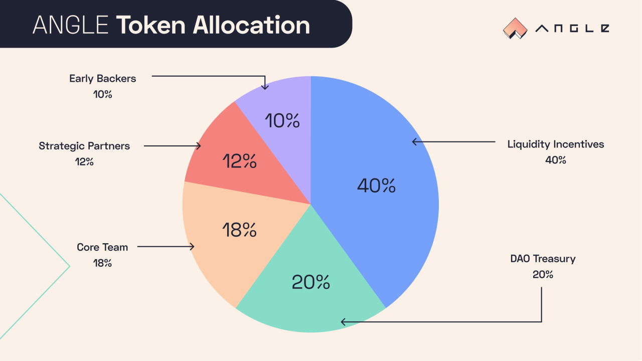 “USDC脱锚事件”反思:我们到底需要什么样的稳定币?7