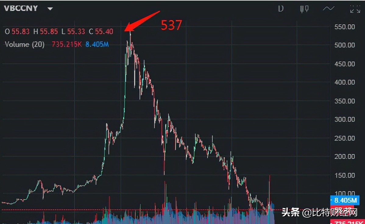 2022年雷达币最新消息_雷达币现在多少钱一枚还能追回来吗