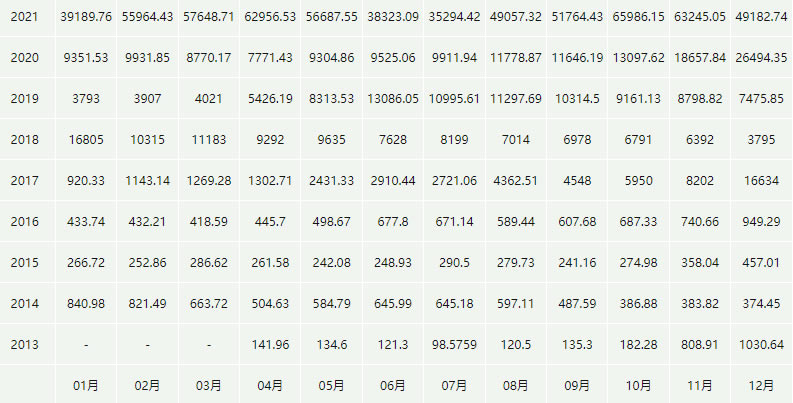 比特币的最新行情价格_03月09日BTC价格今日行情美元2
