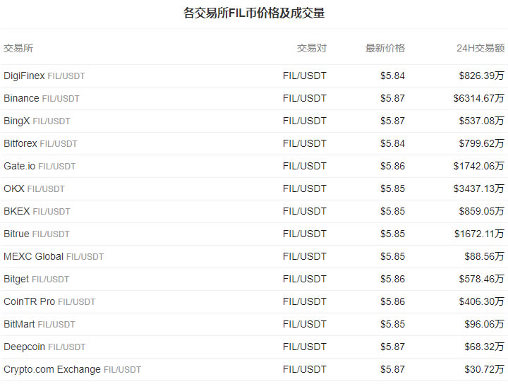 FIL币最新价格_03月22日文件币FIL币价格今日行情走势图消息2