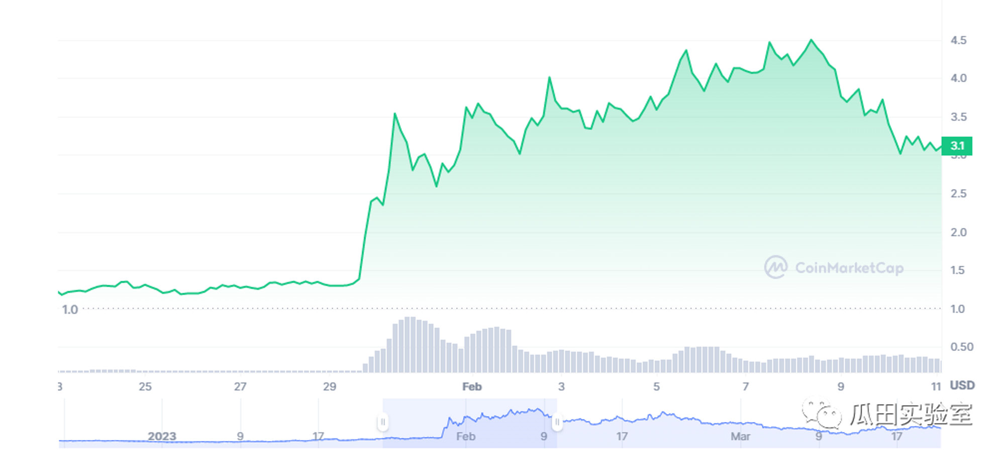 以Highstreet、MixVerse和Ceek为例，展望下个牛市的元宇宙赛道（上篇）3