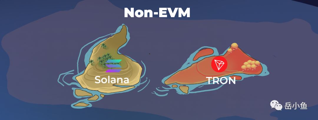 浅析现有公链市场格局的特点7