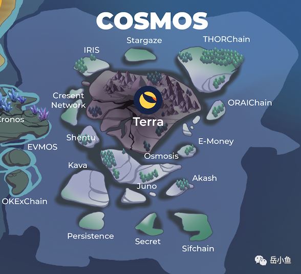 浅析现有公链市场格局的特点8