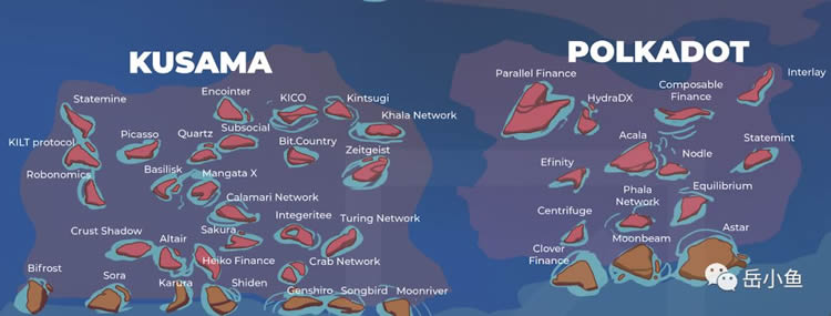 浅析现有公链市场格局的特点9