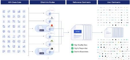 什么是预言机(Oracle)?预言机的应用有哪些1