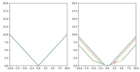 区块链技术:Pyth新聚合算法的完整介绍2