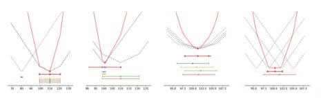 区块链技术:Pyth新聚合算法的完整介绍4