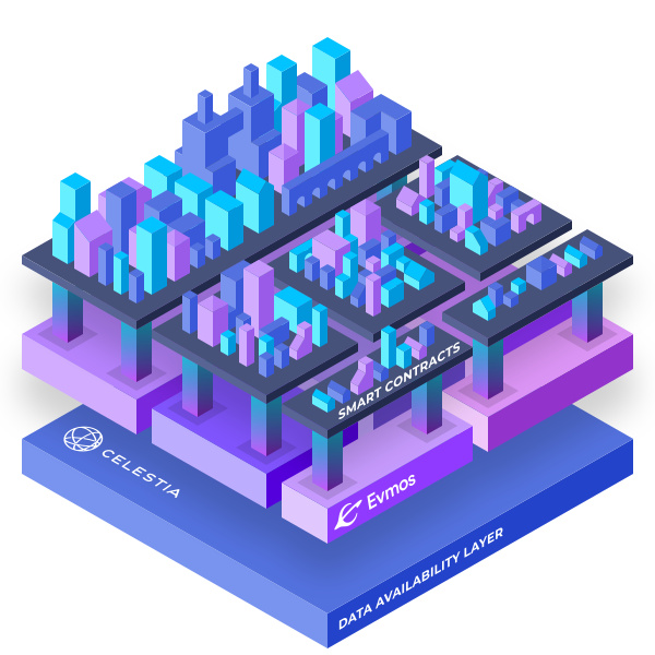 模块化区块链生态了解这些就够了6
