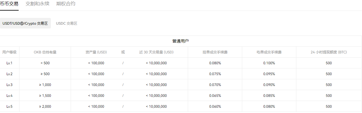 殴意资讯交流平台_抹茶交易所app安卓版V6.3.10-第2张图片-腾赚网