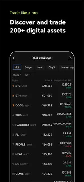 欧科交易所_苹果抹茶软件在线V6.1.14-第2张图片-腾赚网